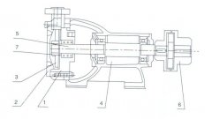 开云官方网站·开云登陆入口-开云(中国)之W型旋涡泵的结构解析
